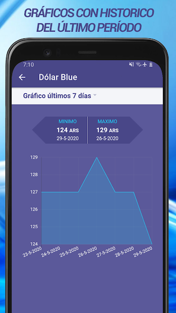Screenshot 3 Dólar App Argentina android