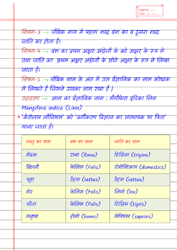Class 11 Biology in Hindi