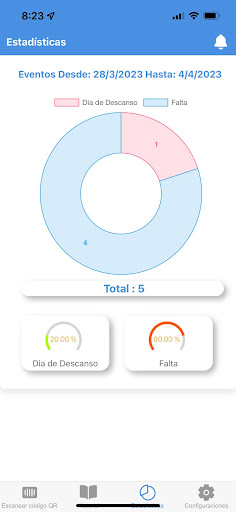 Android application AssistancePRO screenshort