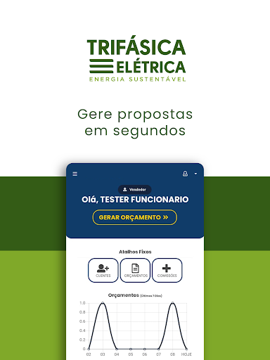 Trifásica Elétrica
