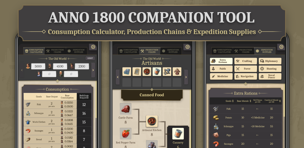 Калькулятор 1800. Anno 1800 калькулятор. Anno 1800 Companion Tool. Anno 1800 Production Chains. Anno 1800 таблица потребления.