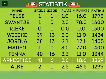 Fishing - Friedemann Friese - Screenshot Image