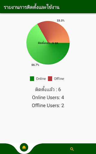 Android application Smart RAOT Admin screenshort
