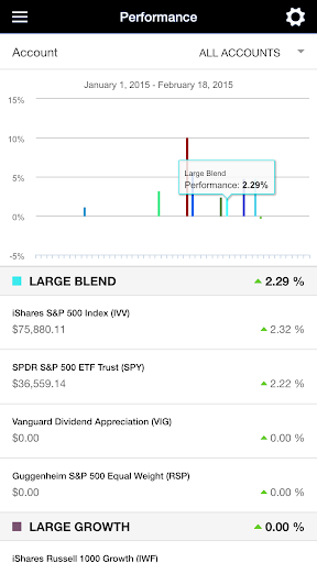 Cyr Financial Investments Screen 3