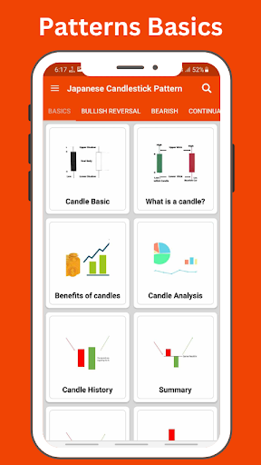 Japanese Candlestick Pattern Screen 2
