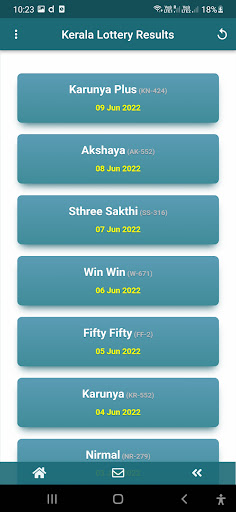 Kerala Lottery Results Chart