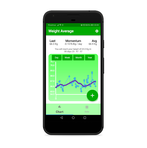 Android application Weight Average screenshort