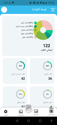 Android application Request Management screenshort