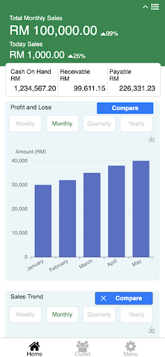 Android application SimBiz® Keyman screenshort