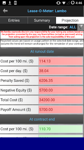 Lease-O-Meter Screenshot 4 - AppWisp.com
