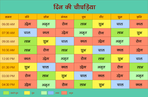 Android application Choghadiya Hindi screenshort