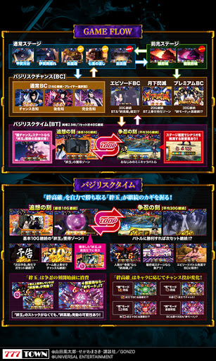 [777TOWN]SLOTバジリスク～甲賀忍法帖～絆2 Screen 2