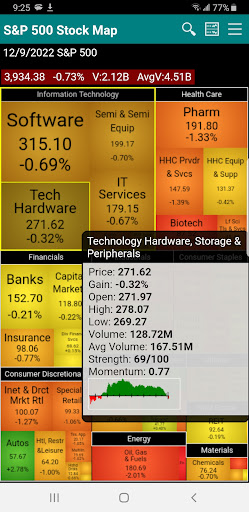 S&P 500 Stock Map Screen 2