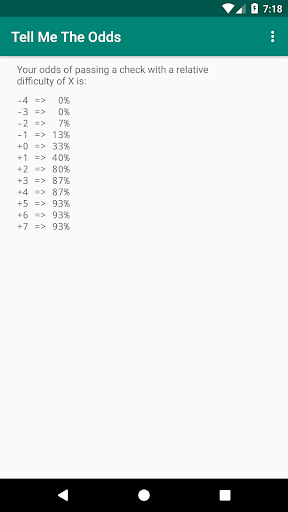 Android application Tell Me The Odds screenshort