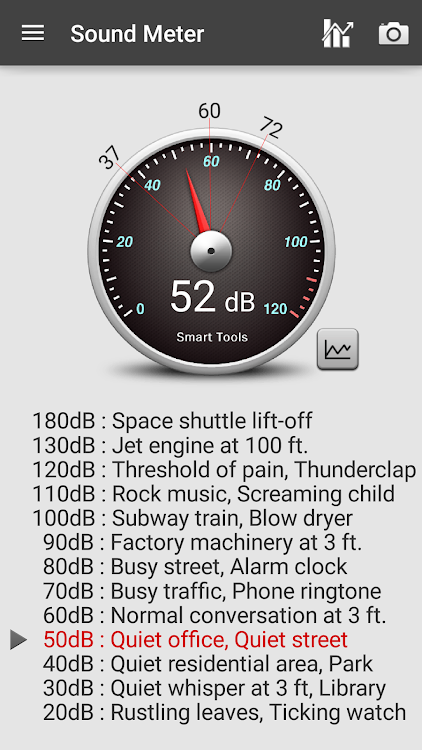 Sound Meter Pro - 2.6.9 - (Android)