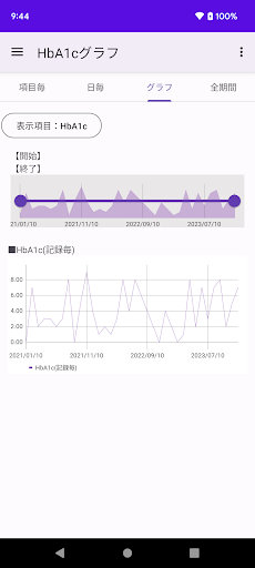 HbA1c 記録帳 中性脂肪 体重を記録しグラフで表示 Screen 3