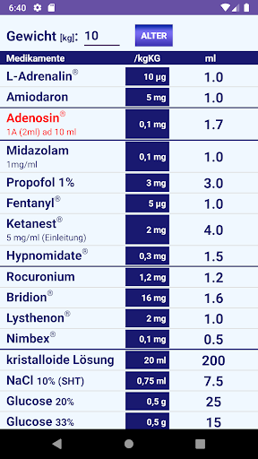 Kinder Notfall Tabelle 4all