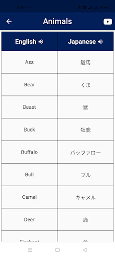 Spoken Japanese Words
