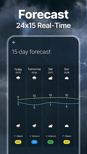 Local Weather & Weather Widget screenshot 5