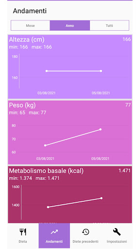 MyProgeoKeto Screen 3