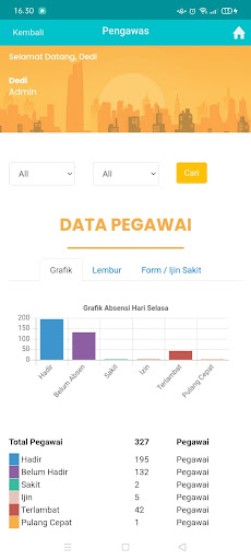 Dinas Pendidikan  Kebudayaan