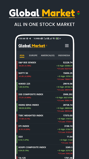 Android application World Stock Market Live Index screenshort