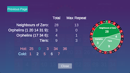 Roulette Statistic & Analysis