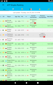 Live Tennis Rankings / LTR APK for Android Download