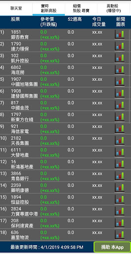 異動股 追擊手 (即時 香港股票 港股 版) Screen 3