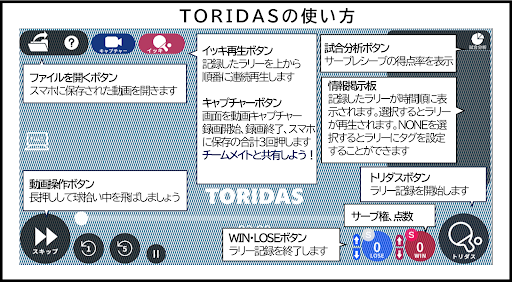 TORIDAS_卓球専用動画編集＆分析アプリ Screen 2