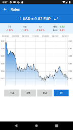 Euro to US Dollar / EUR to USD