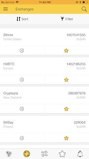 CrypDates - Bitcoin Alerts