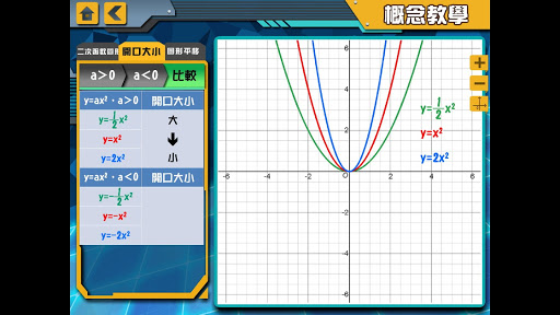 二次函數主題板 Screen 3