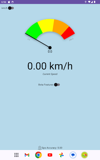 Speedy The Speedometer