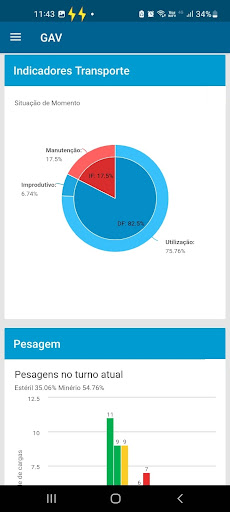 GAV Mobile App Screen 2