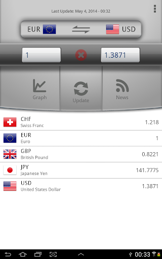 Screenshot of Easy Currency Converter