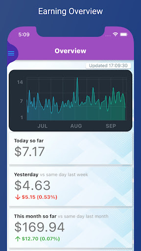Ad Revenue Screen 3
