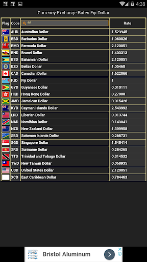 Currency Exchange Rates in Fij Screenshot 3 - AppWisp.com