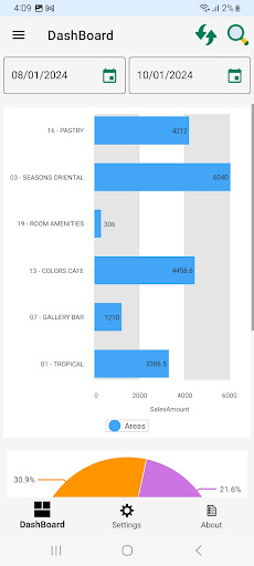 Android application Hotelware POS Statistics screenshort