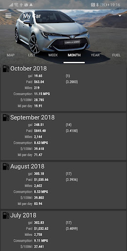 Screenshot of MyFuelLog2: My car statistics