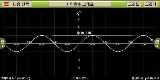 방정식과 그래프수학함수관계식좌표