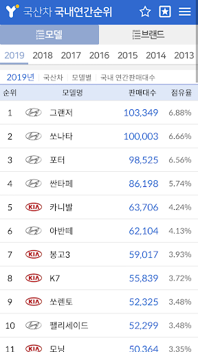 자동차순위끝판왕 - 자동차 판매 순위 Screen 2