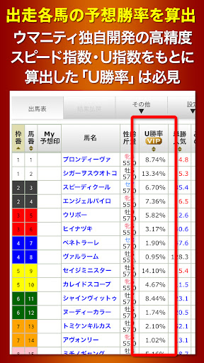 地方競馬予想ウマニティ（サンスポ＆ニッポン放送公認） Screen 2