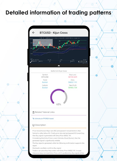 PFOREXAssist Signal Analysis Screen 2