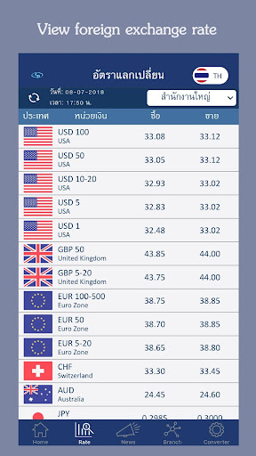 Linda Exchange Screen 2