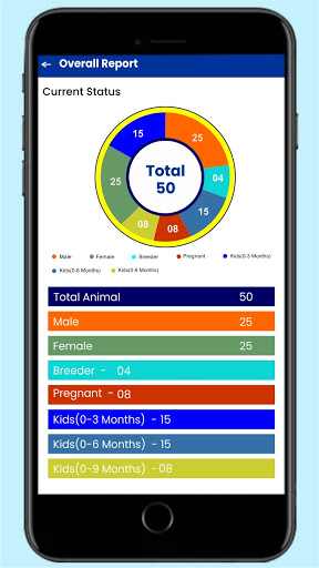 Sheep App Screen 3