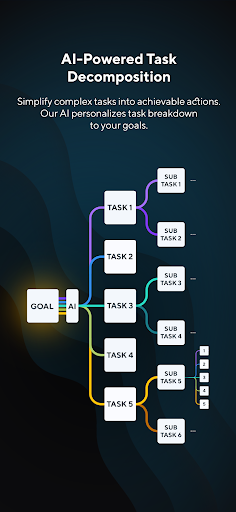 Android application ADHD Planner AI Task: Splitti screenshort