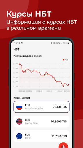 Android application Курсы валют Таджикистана screenshort