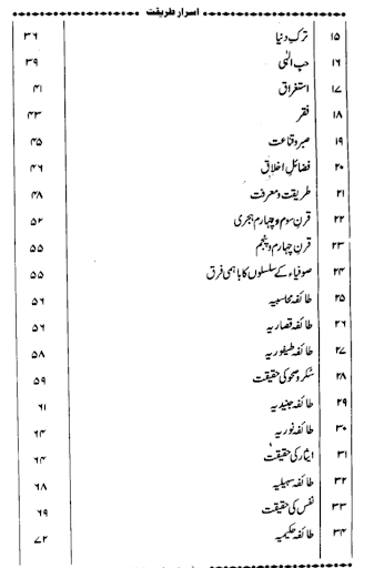 دعوت اسلامی کی کتابیں Screen 3