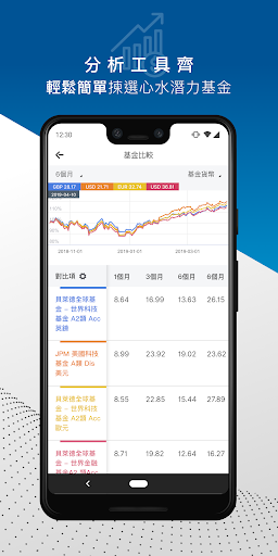 iFund Screen 3